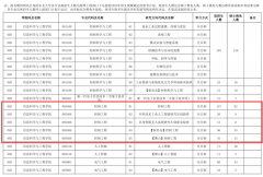 好比材料、从动化、计较机、机械